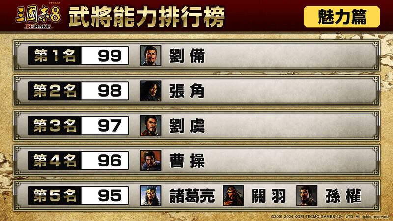 游戏内‘宿命’系统界面展示，两名武将因羁绊触发特殊剧情事件