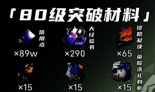 游戏内突破界面截图，清晰列出丹恒·腾荒80级突破所需的全部材料：信用点、大经验书、侵略凝块和荣耀洗礼身躯