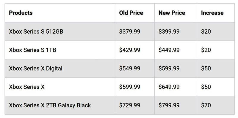 Xbox Series X主机侧面视角，连接电视屏幕显示游戏画面，体现家庭娱乐中心定位