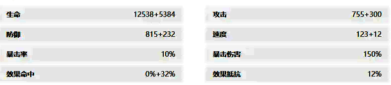 绯月鞠详细属性详情图，包含各项成长系数与初始值