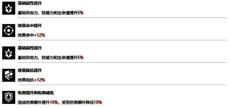 潜能树界面展示，标注出与命中、冷却、控制强化相关的升级路径