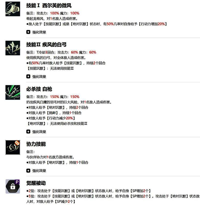 尤诺与其他角色组成的四人小队战斗截图，展现团队协作与技能衔接