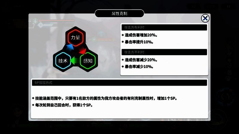 属性克制关系图示，力量、感知、技术三者形成循环箭头，标明相互克制方向