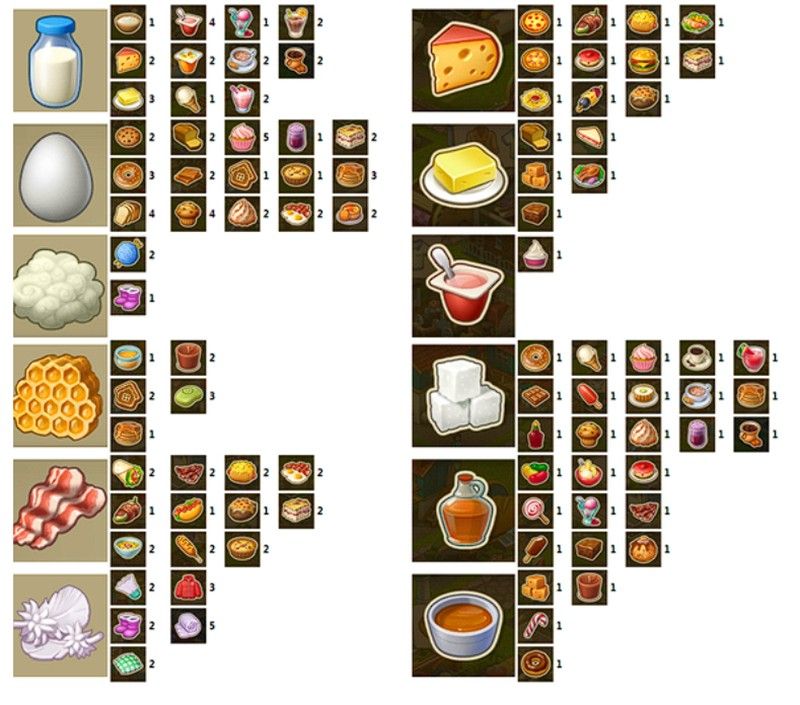 工厂内部场景，传送带运送棉花进入纺织机，屏幕上显示‘棉布制作中：剩余28分钟’