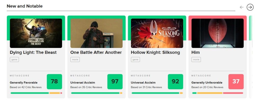 Metacritic网站显示《消逝的光芒：困兽》PC版媒体均分为78分，下方列出多家媒体评分