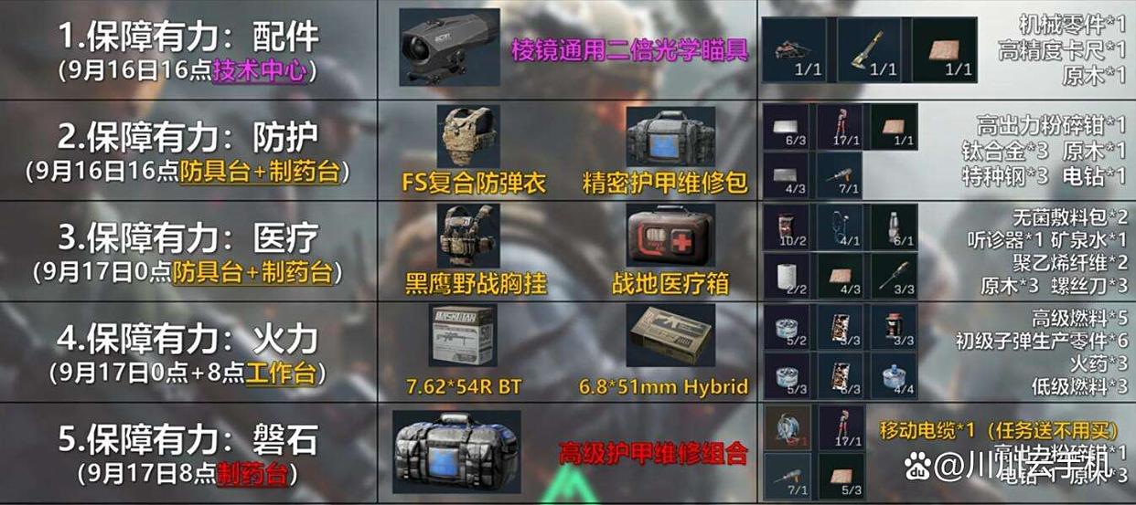 三角洲行动S6赛季任务界面展示，高级护甲维修组合制作流程及材料需求详情