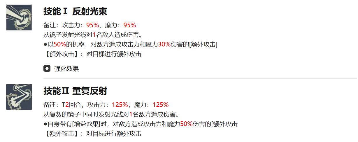 技能界面展示戈休三个主动技能图标及描述：反射光线、多重反射、全反射，附带伤害倍率与效果说明