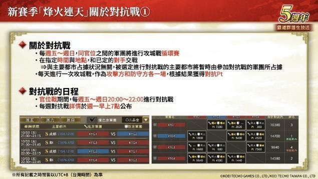 对抗战匹配界面展示四个军团分组情况及对战时间安排