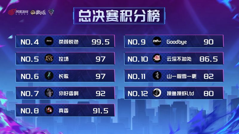 多位选手同台竞技画面，背景为大型赛事舞台LED屏