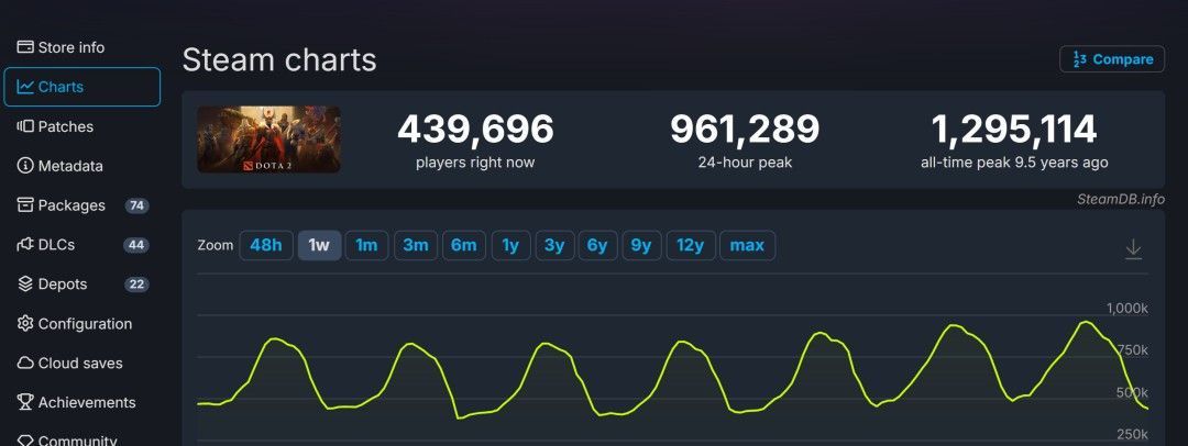 TI赛事现场观众热烈欢呼，舞台灯光璀璨，展示DOTA2国际邀请赛盛况
