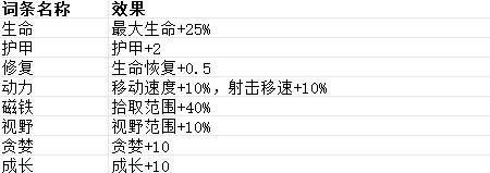 动力装甲词条界面截图，显示‘便携护盾’与‘切割力场’的属性说明及图标