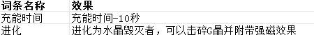 毁灭者词条释放特效，重型导弹从天而降轰击目标区域