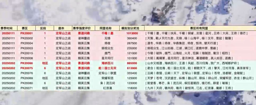 多位知名联盟LOGO并列展示，代表跨游戏顶级势力联合参战