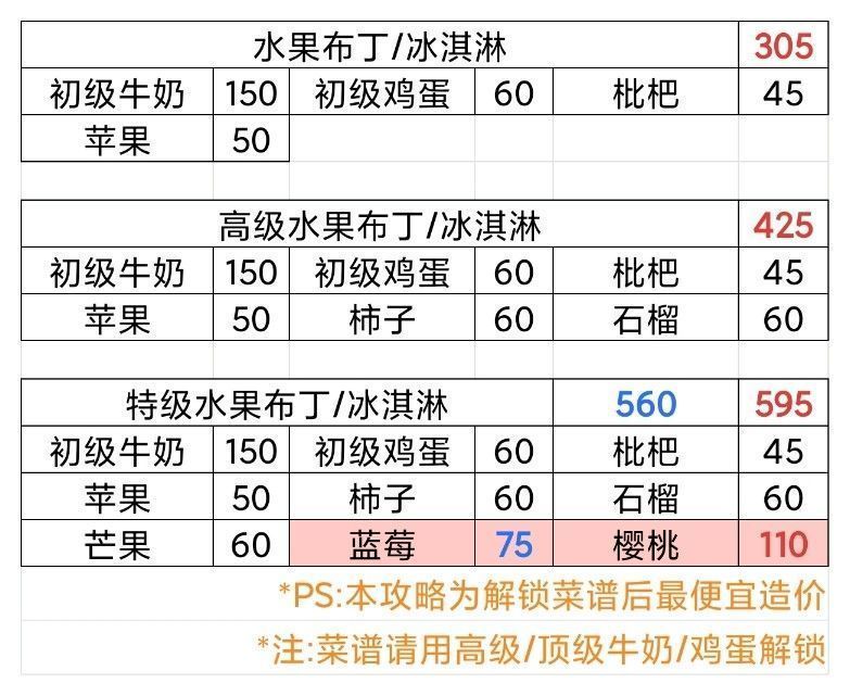 《牧场气息》沙拉与果汁组合菜谱总览图，涵盖季节性水果搭配建议