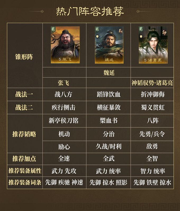 魏延阵容实战截图，技能释放瞬间触发流血与畏惧效果，敌人血条快速下降