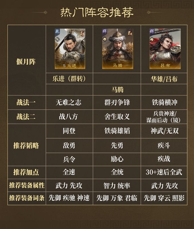 吕布阵容战斗画面，连续追击触发高额伤害，屏幕闪烁爆炸特效