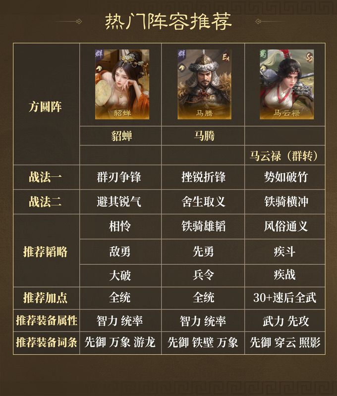 朱儁释放谋略技能，同时触发追击效果，敌人接连倒下