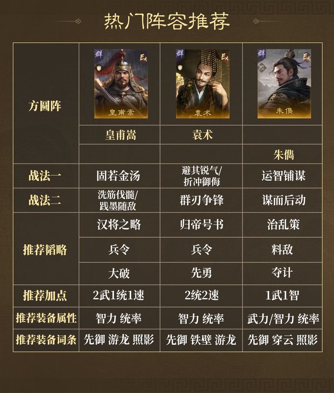 群雄阵容集体出击，多角色协同发动追击，战场硝烟弥漫