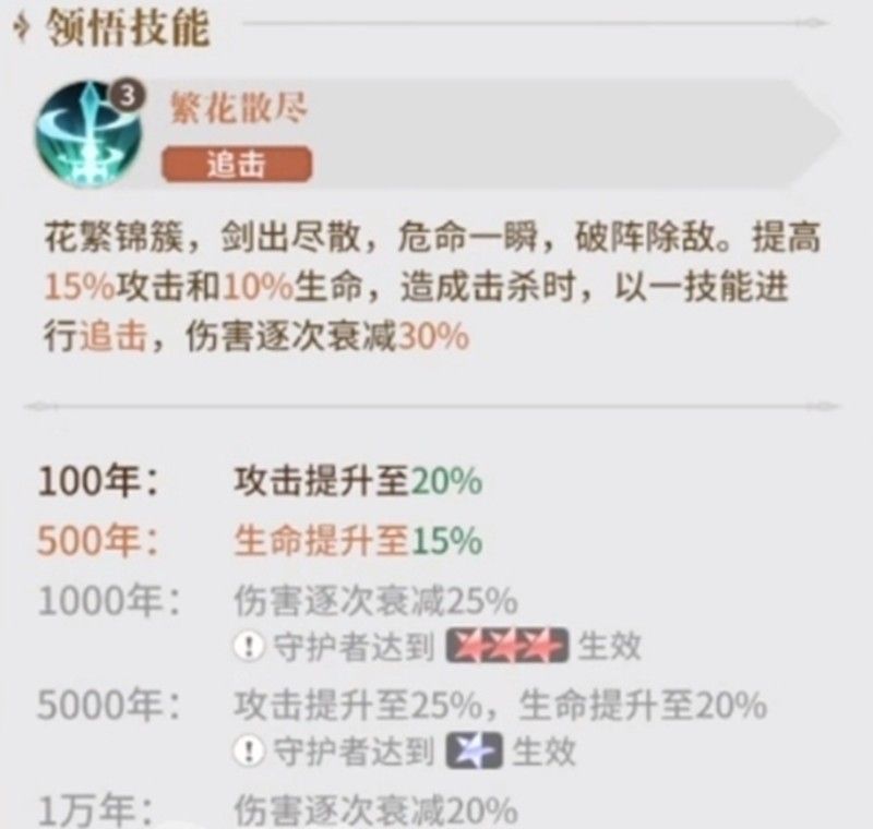 角色属性面板动态变化，暴击率从初始15%逐步上升至45%，伴随‘+5%暴击’浮动提示