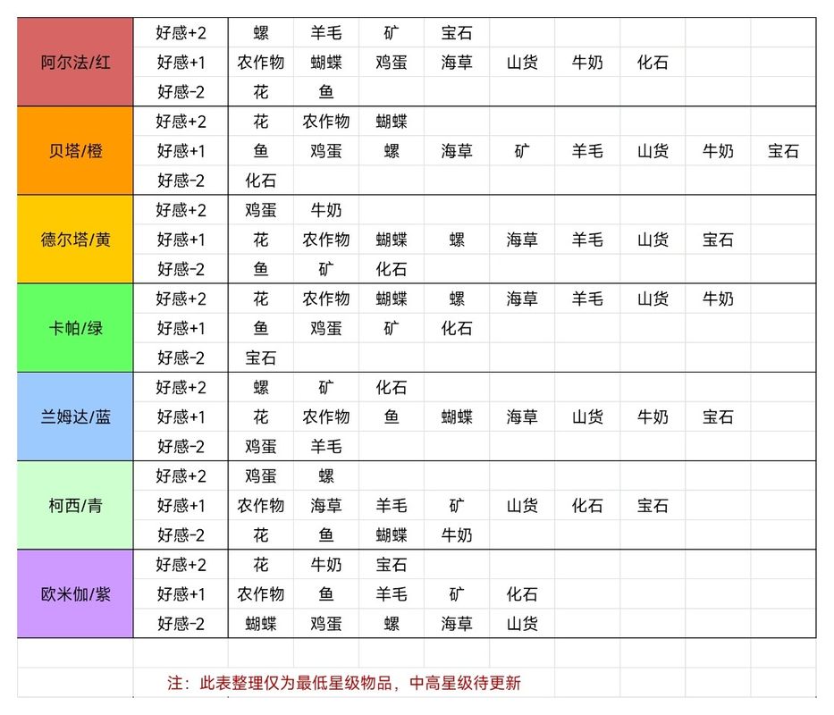《牧场气息》游戏宣传图，展示田园风光中的角色与小精灵共同劳作的温馨场景