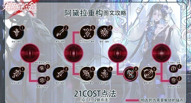 游戏内烙印装配界面，展示阿黛拉装备高塔审判烙印后的属性面板，暴击与物伤数值显著提升