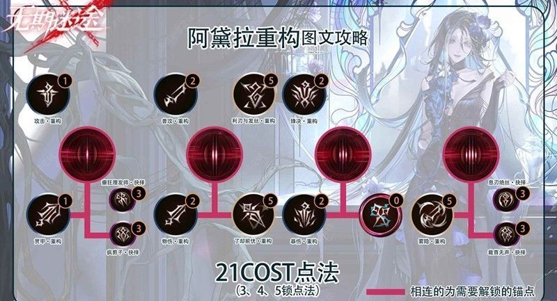 战斗场景截图，阿黛拉位于前排输出位，队友围绕站位，技能特效环绕，正在进行高强度输出