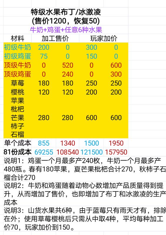 特级水果冰激凌制作界面，展示牛奶、鸡蛋与水果的配比