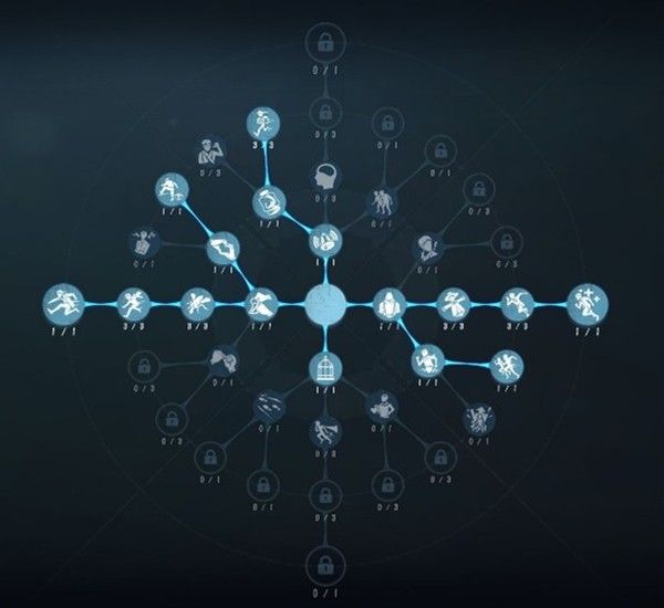 天赋树截图显示‘膝跳反射’‘防御机制’等选项已点亮