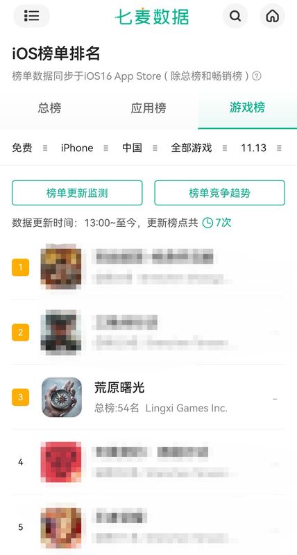 《荒原曙光》游戏内多人合作抵御怪潮的画面，玩家们集结在高墙上使用弓箭与法术对抗如潮水般涌来的怪物