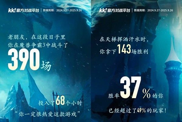 KK平台《永恒王座》赛年回顾活动主视觉图，展示经典WAR3元素与动态数据面板