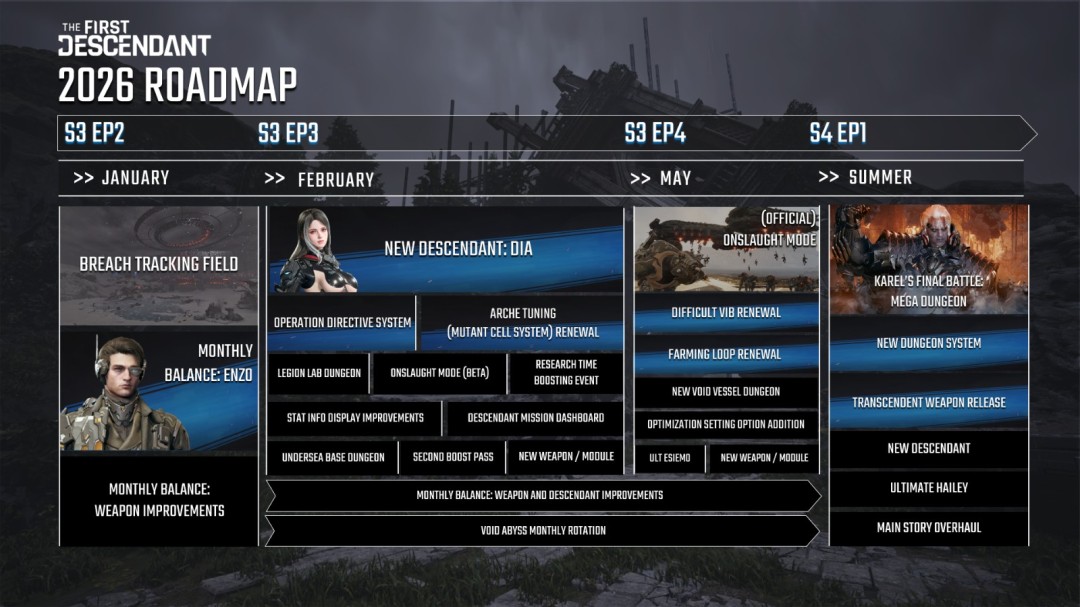 《第一后裔》开发团队直播画面截图，创意总监Min-Seok Joo正在讲解未来更新路线图