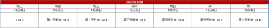 赛事对阵图示意八支战队分组情况，标注比赛时间与擂台赛流程