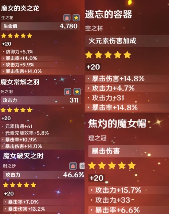 装备配置界面展示杜林穿戴魔导套圣遗物，武器为波乱月华，属性面板显示高暴击与暴伤