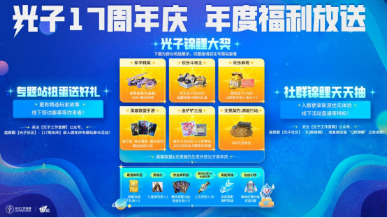 周年庆福利展示图，多种游戏道具与实体周边整齐排列，中央为‘全家桶锦鲤’奖品清单