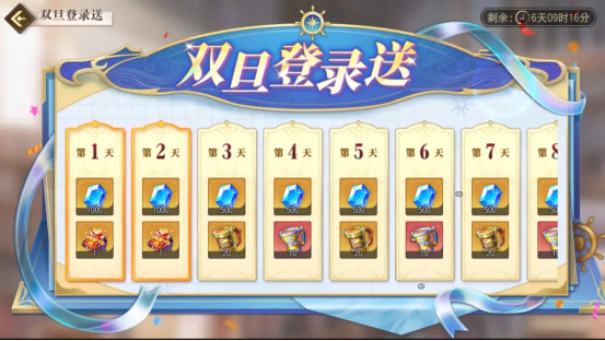 登录奖励日历界面截图，标注每日可领取的资源类型与累计奖励内容