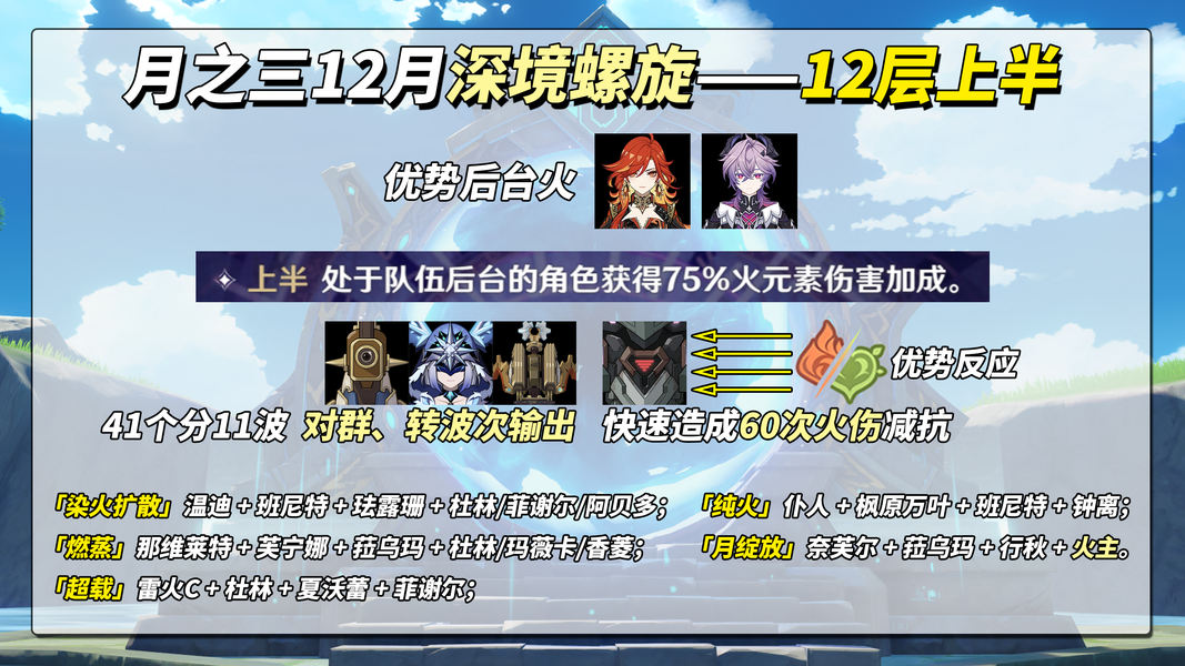 12-1上半战场全景，大量小怪密集分布，温迪大招正在聚怪引爆元素反应