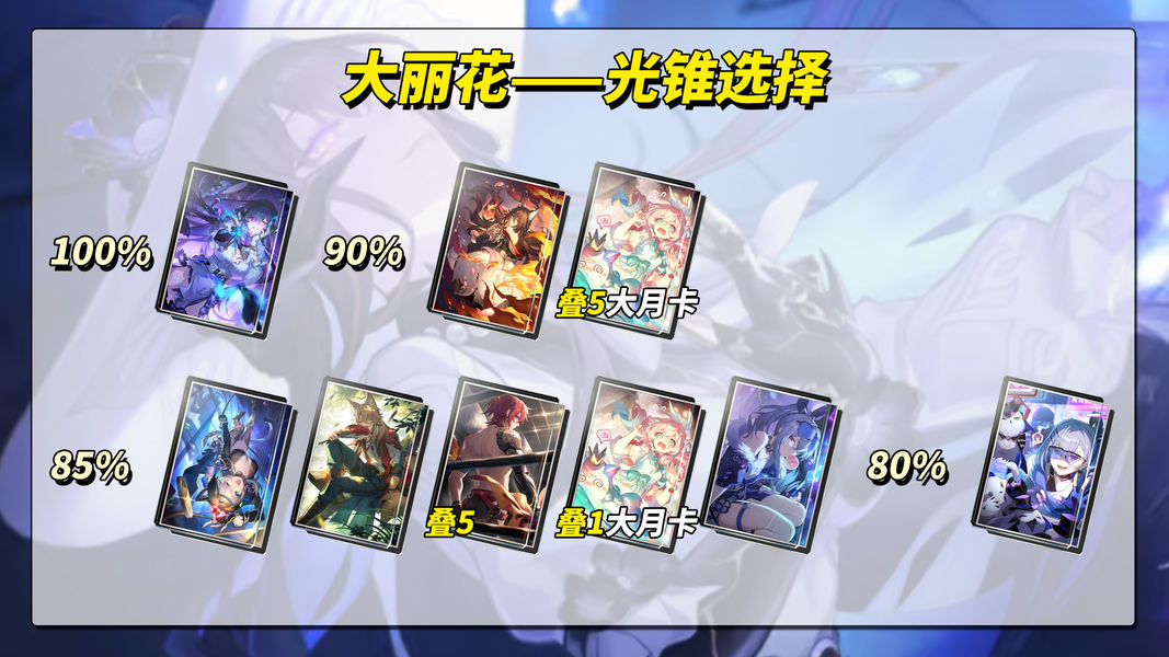 大丽花遗器搭配界面截图，显示四件套属性加成及主词条选择建议