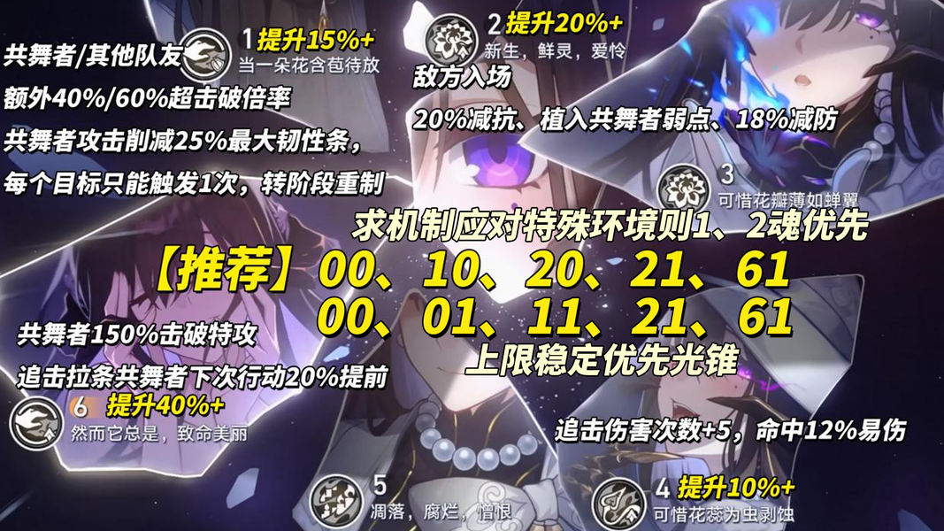 大丽花星魂升级前后对比图，显示不同星魂节点解锁的能力变化