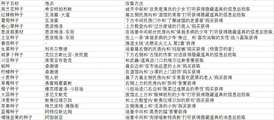 恩波格洛村庄全景，白雪覆盖屋顶，一名村民正将一包种子递给玩家角色，背景中有冒着热气的酒馆招牌