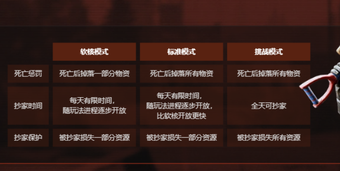 玩家基地内部布局图，清晰展示资源仓库、发电站和自动炮塔的位置分布