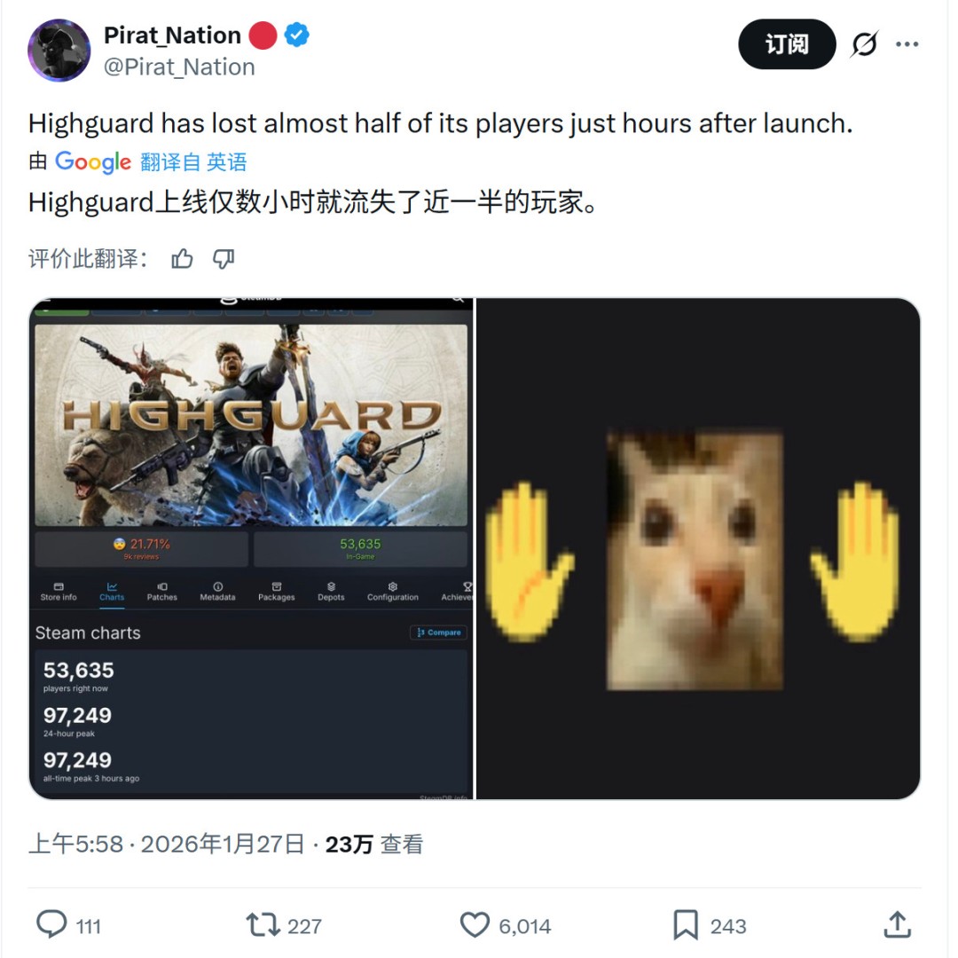 Steam玩家流失曲线图：横轴为发售时间（小时），纵轴为在线人数，曲线从T=0处陡峭攀升至9.7万后，在T=3处近乎垂直下坠至5万下方，箭头标注‘断崖式蒸发’