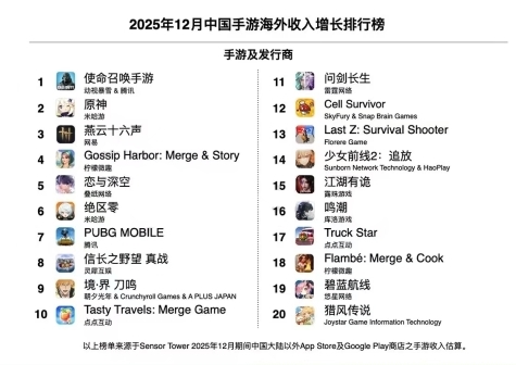 《少女前线2：追放》游戏主视觉图，未来都市夜景下多位战术人形列队而立，霓虹光影交织，科技感与少女感并存