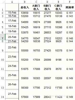 Excel界面中已选中一列模拟心电信号的数值数据，包含时间戳与电压值，单元格高亮显示，背景为经典灰白网格
