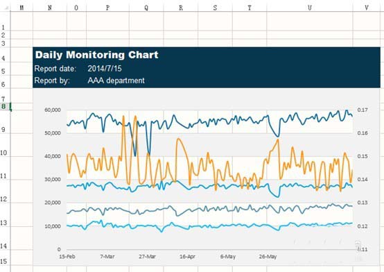 N7:V15单元格区域被填充为深灰色，形成类示波器显示屏的视觉区块，与上方透明波形完美叠合