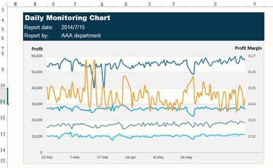 最终成品效果图：深灰背景屏上跃动着高精度心电波形，各波段配有彩色标签与指向线，整体风格酷似医疗设备实时监测界面，右下角附有‘HR: 72bpm’模拟读数