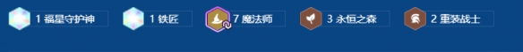 羁绊效果可视化图解：左侧7魔法师图标泛金光并标注‘+120%法强’，右侧3永恒之森图标呈翠绿色脉动，中间动态箭头显示‘回血→叠盾→续战’循环链路