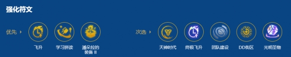 符文选择界面高亮展示：【飞升】图标被金色边框突出，周围环绕【珠光莲花】【源计划血统】等备选符文，右下角标注‘优先级：S’