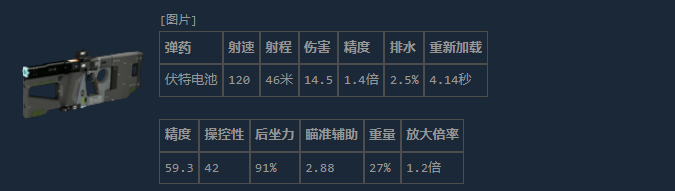 V75疤痕武器面板数据截图，清晰标注‘伏特追踪’‘过热衰减曲线’‘半自动RPM：720’及底部警示标语‘低电量禁换弹’