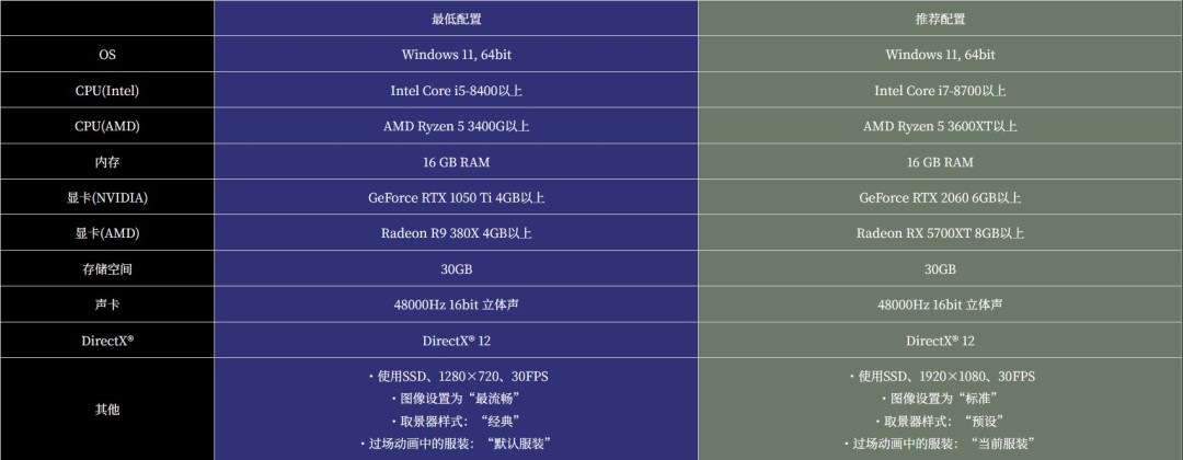 多平台LOGO阵列图：Steam、PlayStation 5、Xbox Series X|S与Nintendo Switch 2标识环绕《零 红蝶：重制版》主视觉海报，背景为缓缓飘落的猩红蝴蝶剪影