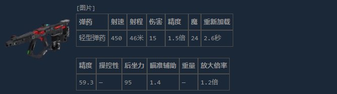 M77突击步枪侧视分解图，清晰展示翻转式瞄准镜结构细节：左侧为平置机械瞄具状态，右侧为向上翻起锁定后的光学镜片组，枪管下方可见散热纹路与模块化护木